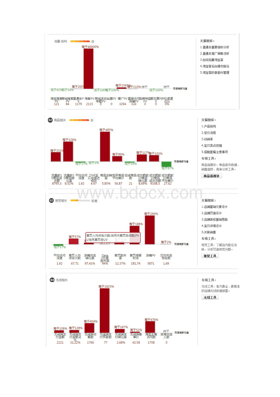 最新淘宝天猫电子商务企业运营经理述职报告及新年工作规划Word格式.docx_第3页