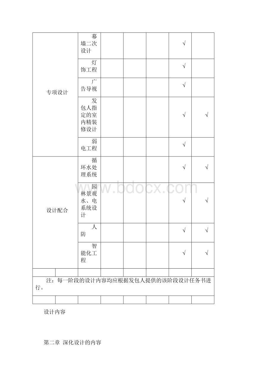 深化设计管理制度.docx_第3页