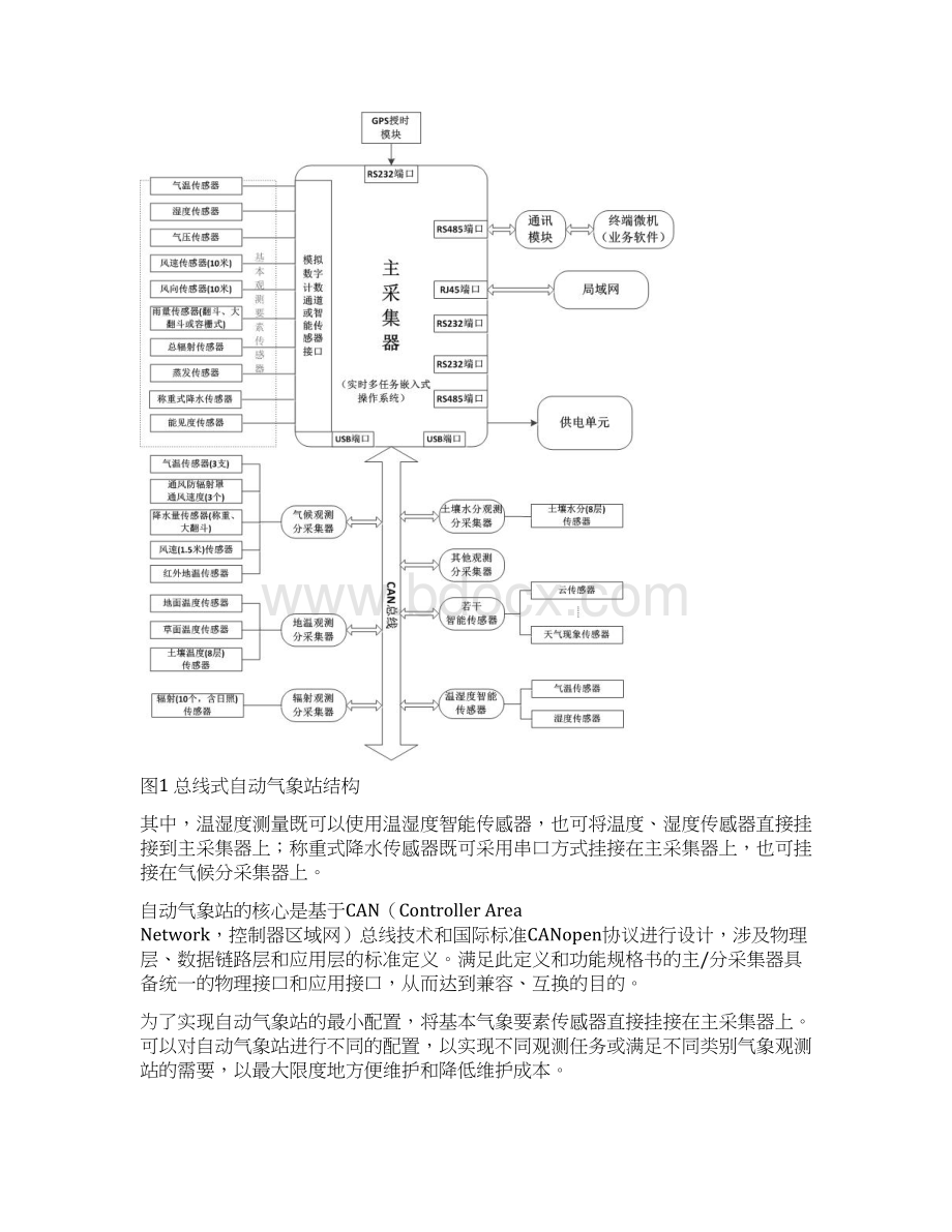 新型自动气象气候站功能需求书修订版.docx_第3页