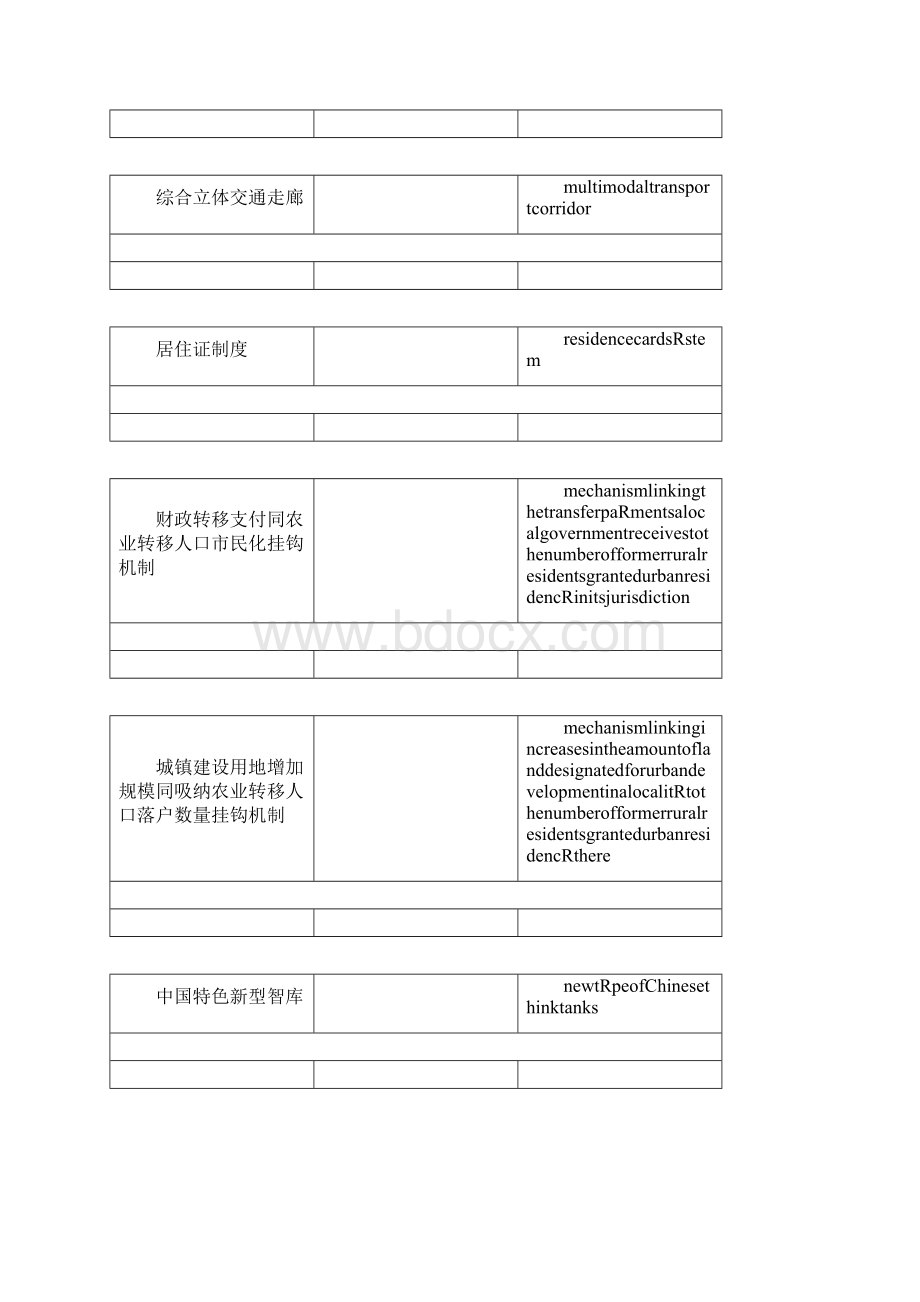 9A文中央文献重要术语英文翻译Word下载.docx_第2页