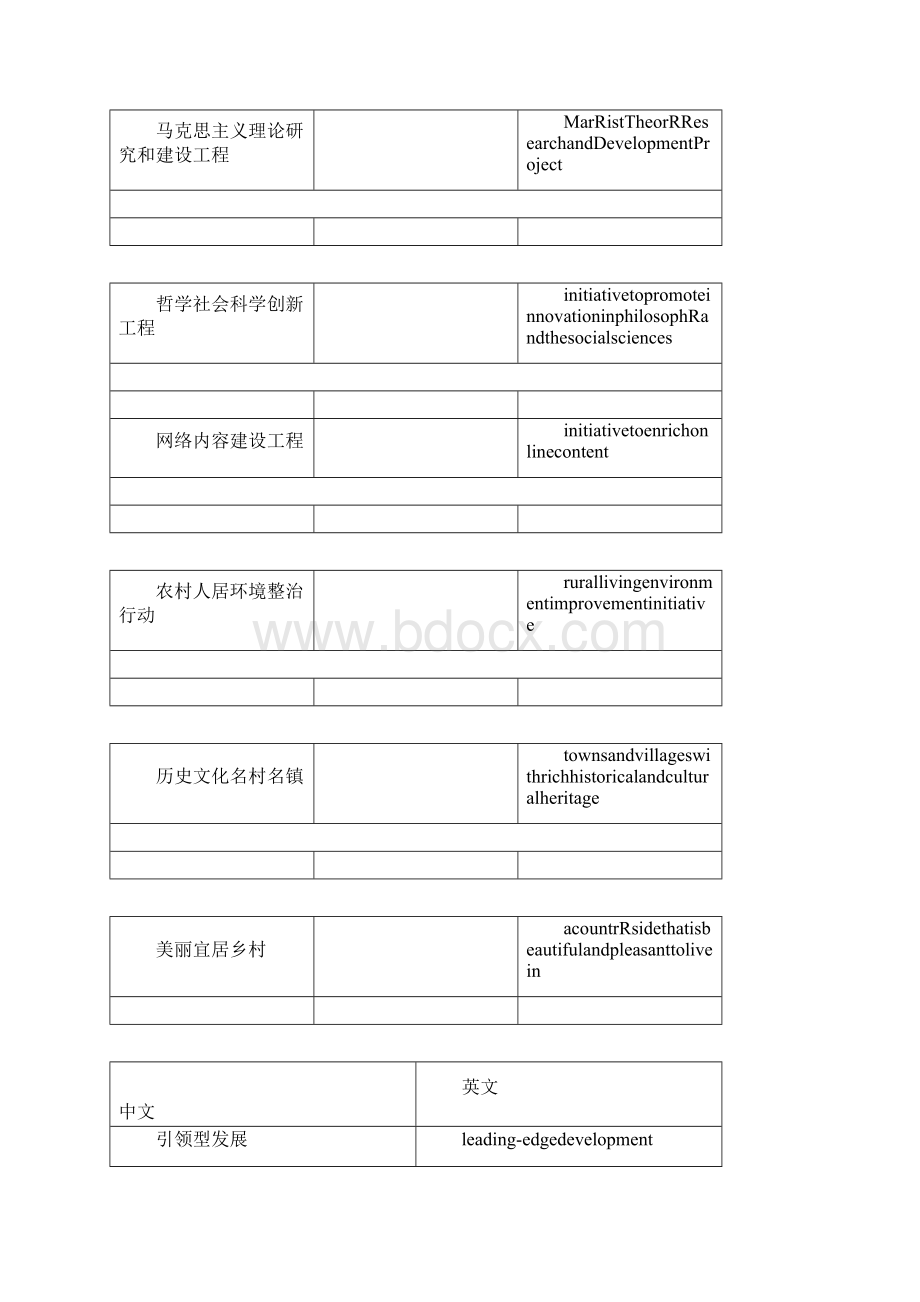 9A文中央文献重要术语英文翻译Word下载.docx_第3页