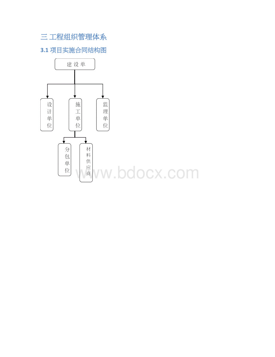 工程项目管理方案修改Word下载.docx_第3页