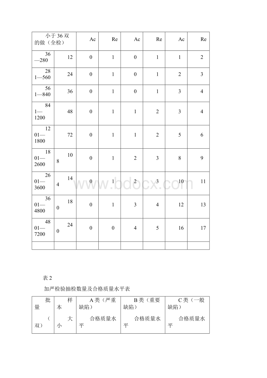 成品鞋验货标准文档格式.docx_第3页