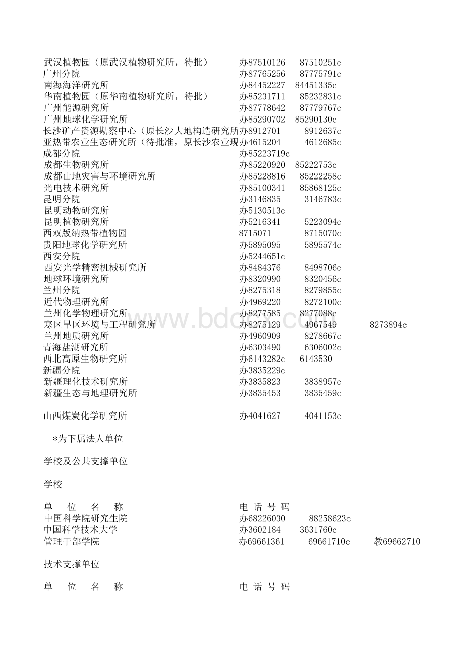 中国科学院通讯录最新表格文件下载.xls_第3页