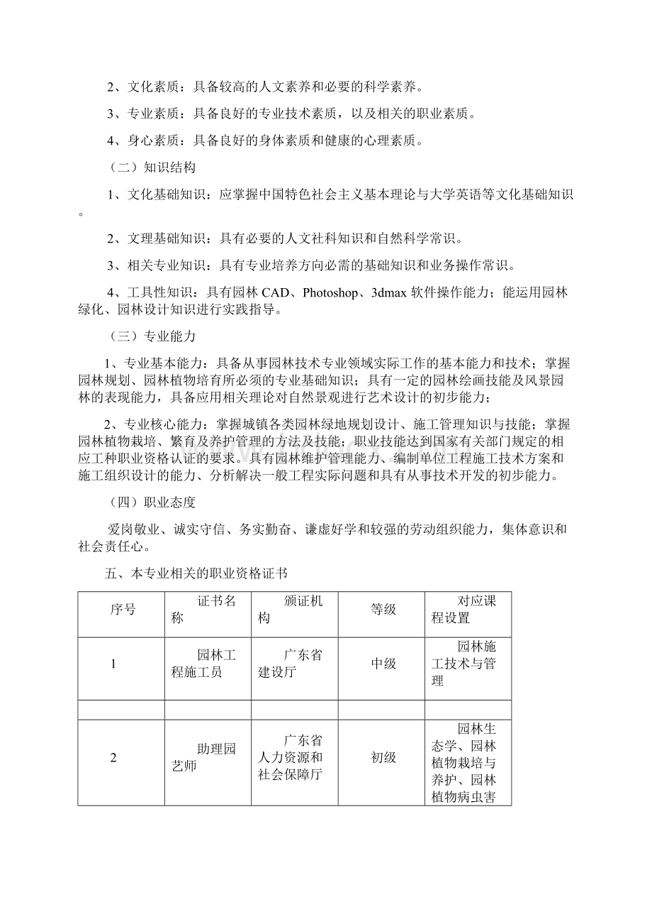 园林工程技术专业人才培养方案修订Word文件下载.docx_第2页