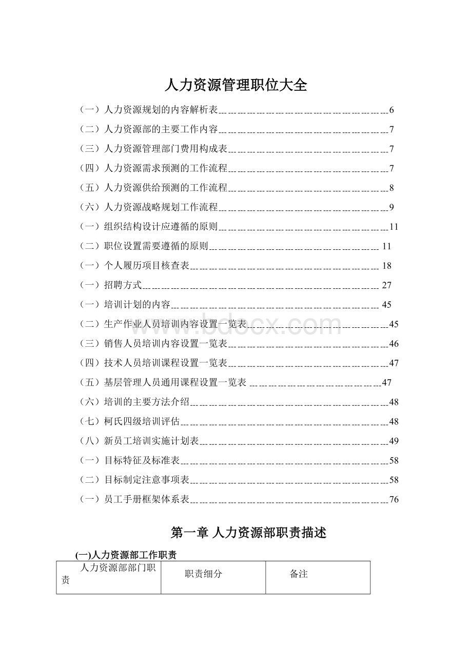 人力资源管理职位大全Word文档下载推荐.docx_第1页