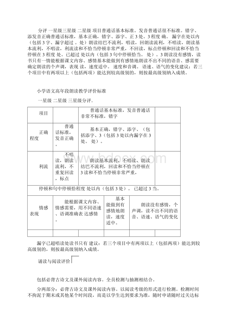 小学语文评价方案Word文档下载推荐.docx_第3页