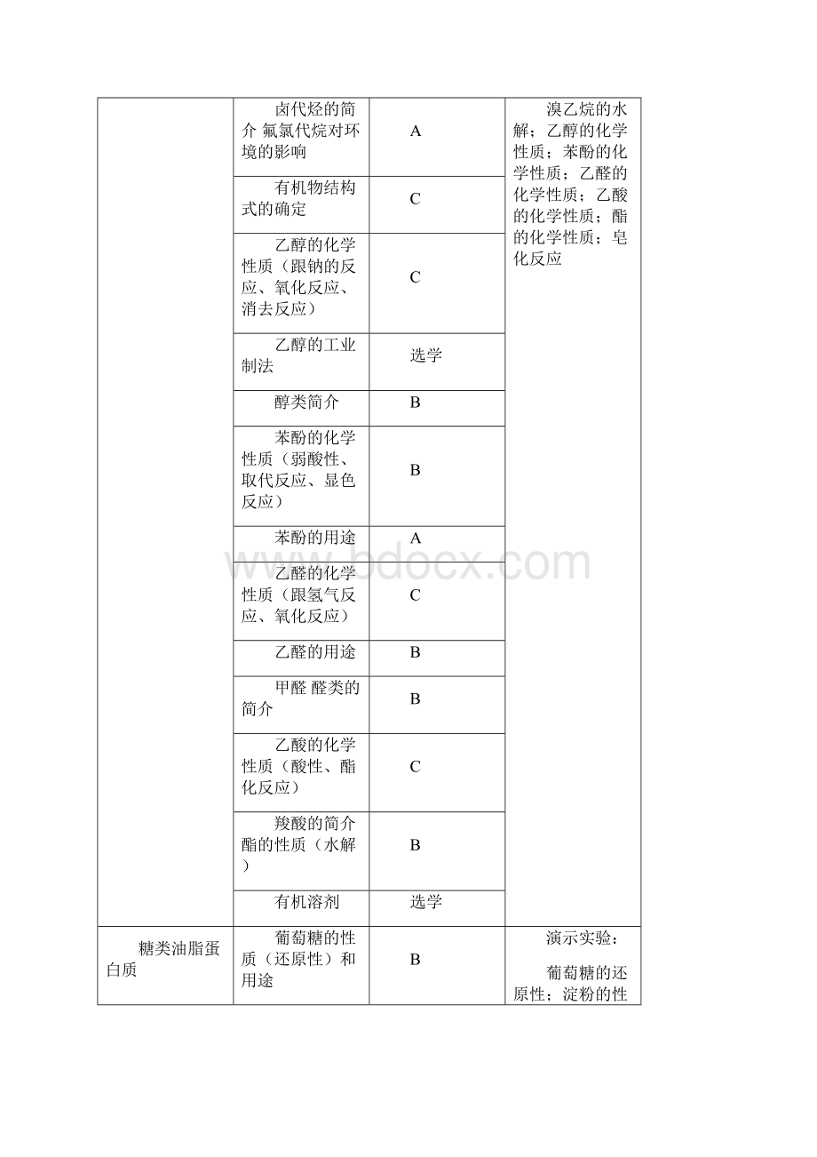 《有机化学》教学建议.docx_第3页