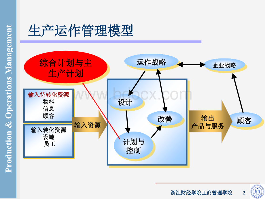 《生产与运作管理》第六章：综合计划与主生产计划PPT推荐.ppt_第2页