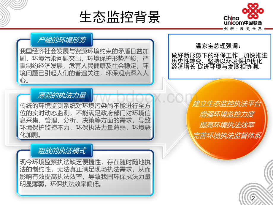 环保移动执法解决方案.ppt_第3页