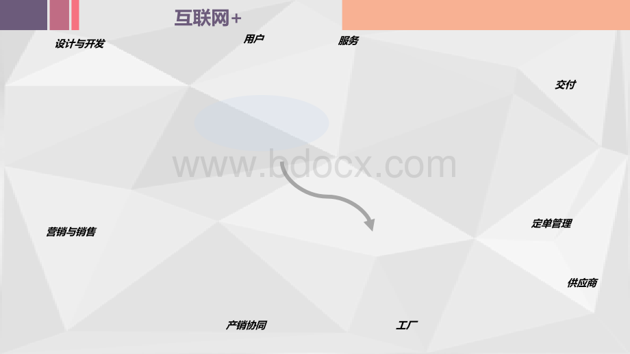 互联网+时代PPT资料.ppt_第3页