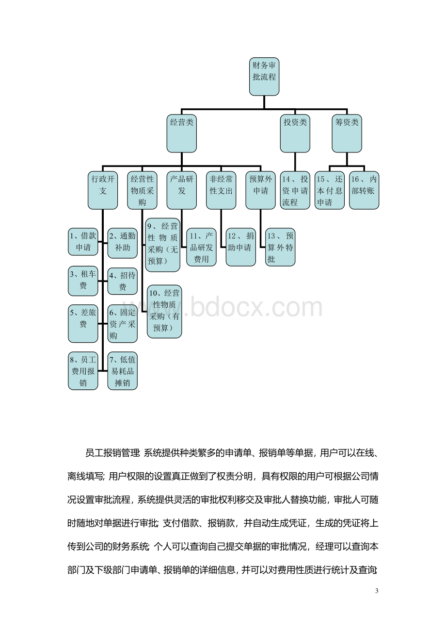 财务流程审批系统vWord文件下载.doc_第3页