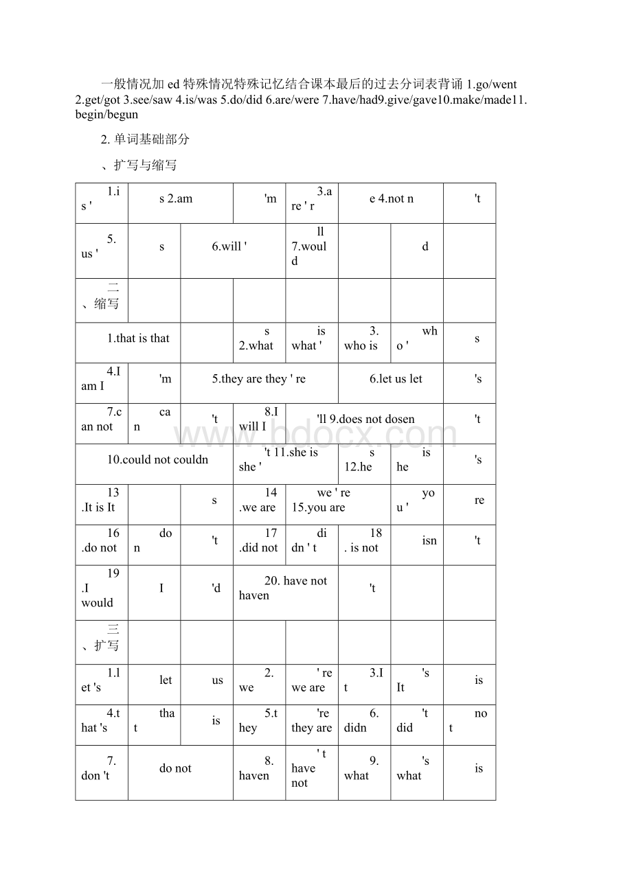 最新陕旅版小学英语六年级总复习.docx_第2页