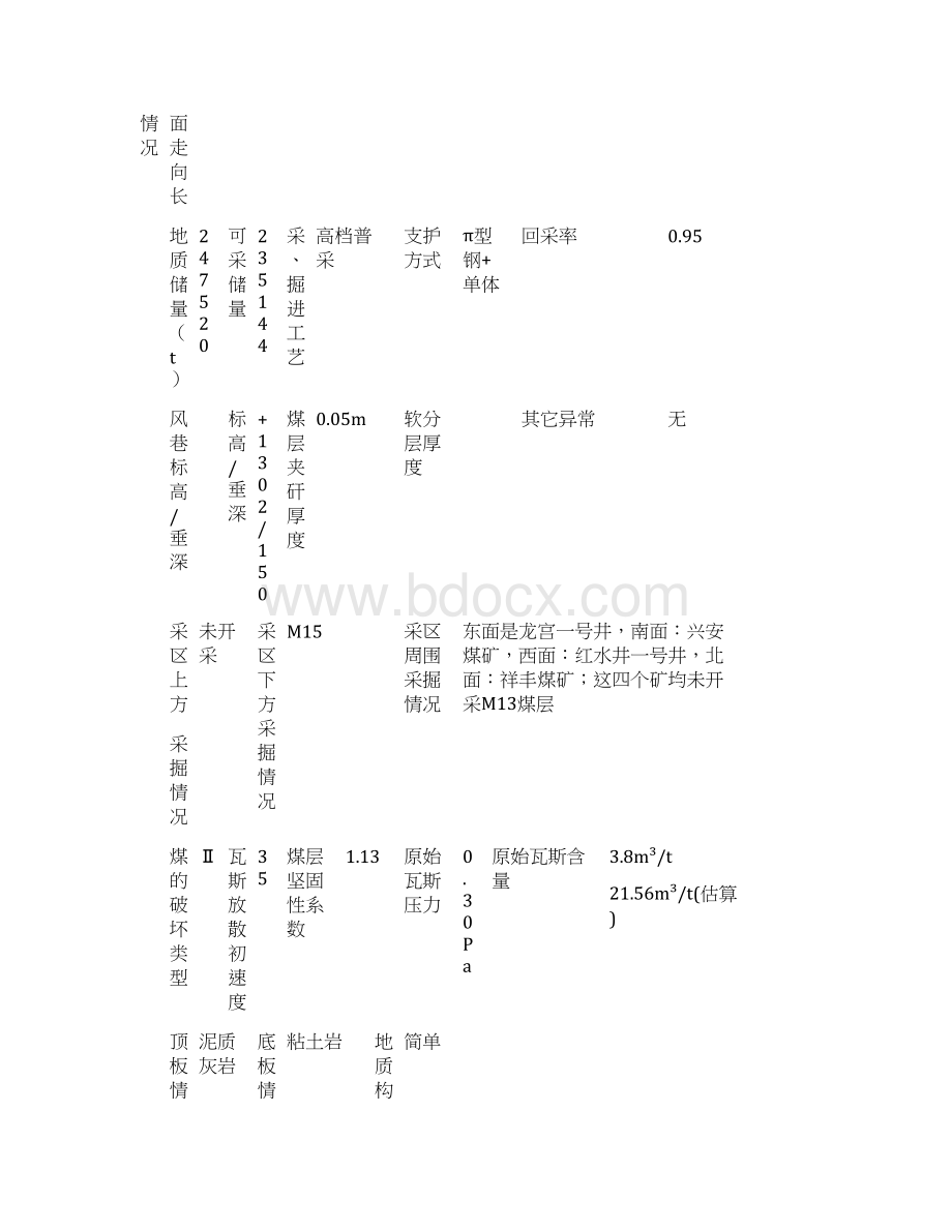 金沙县新化乡龙宫煤矿二号井Word文档下载推荐.docx_第3页