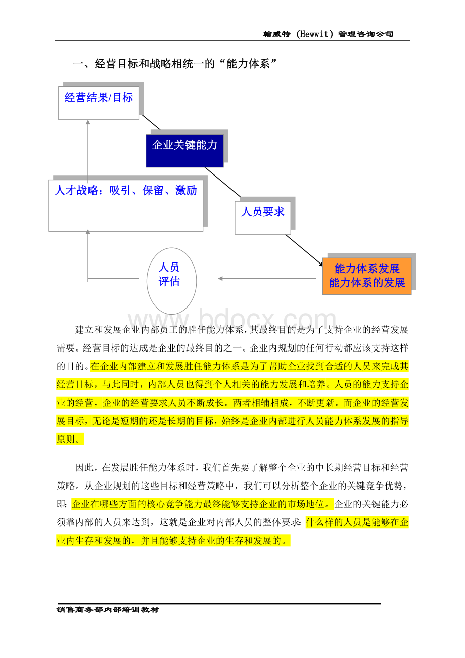 《员工胜任能力体系建设》内部培训Word格式.doc_第2页