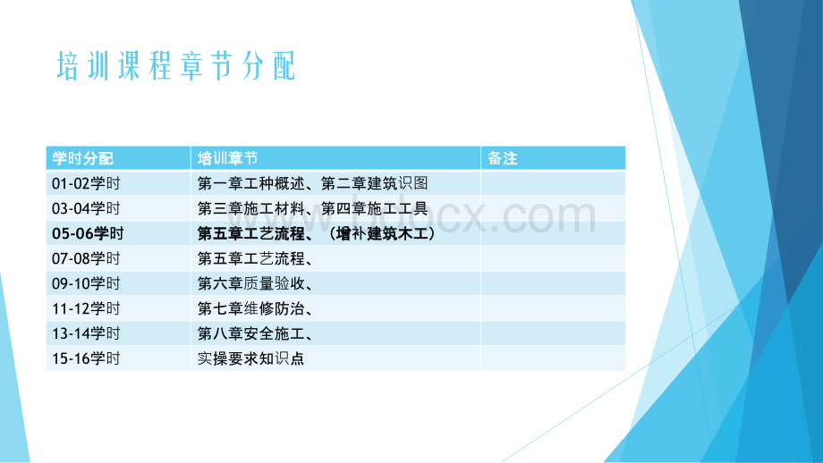 木工中级培训教程第五章修改版PPT文档格式.pptx_第2页