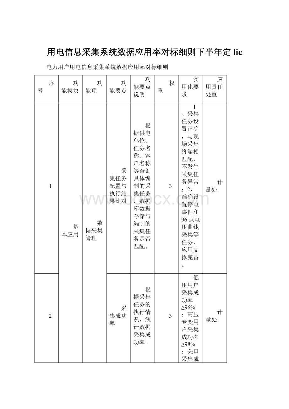 用电信息采集系统数据应用率对标细则下半年定lic文档格式.docx