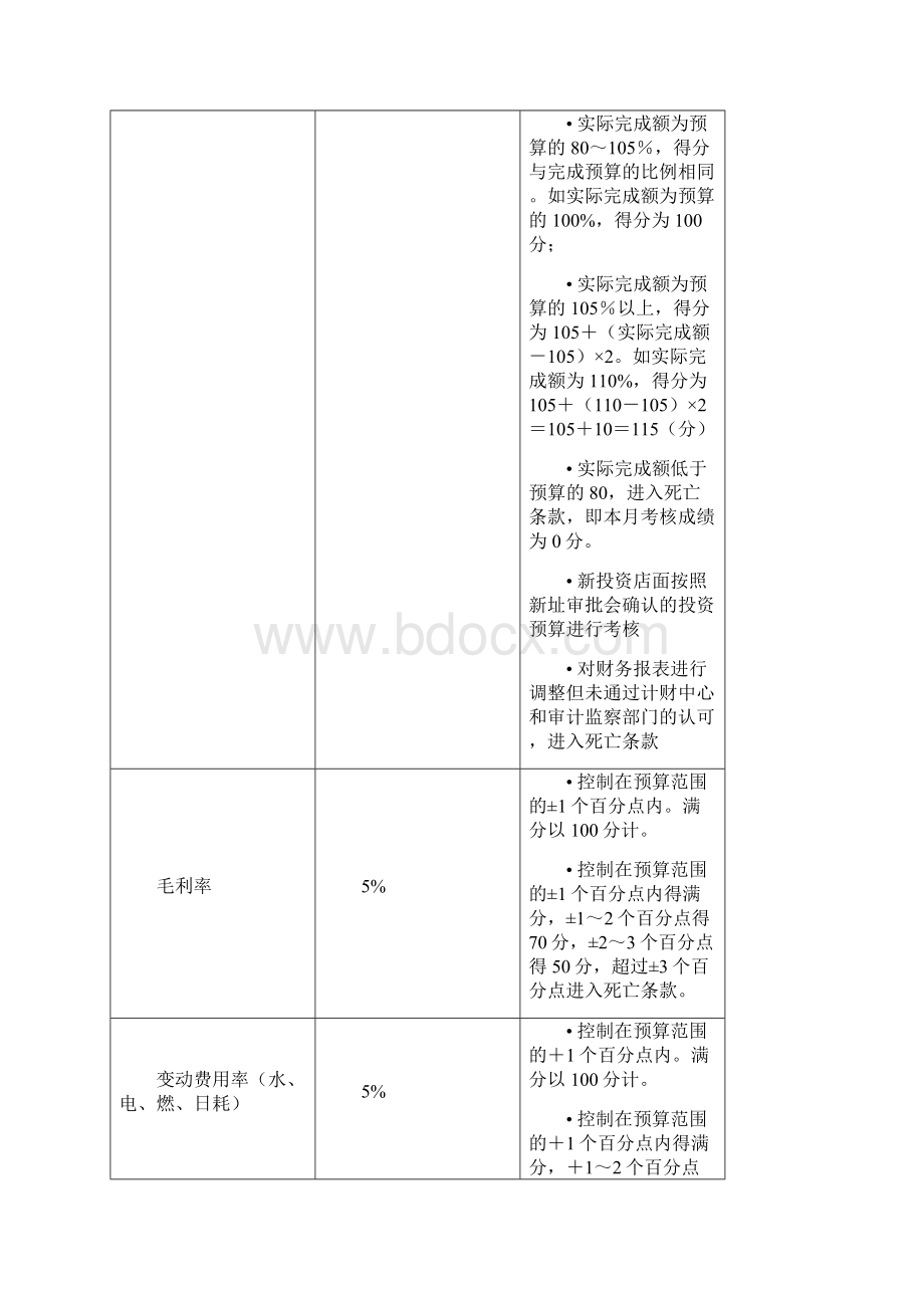 运营总部绩效考核与激励方案080630Word格式文档下载.docx_第3页