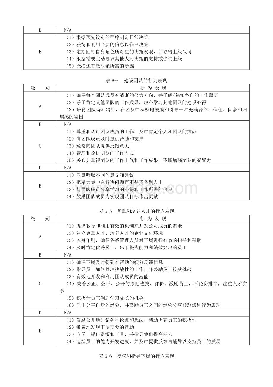 CMC大师着《能力素质模型咨询工具》胜任力数据库.doc_第3页