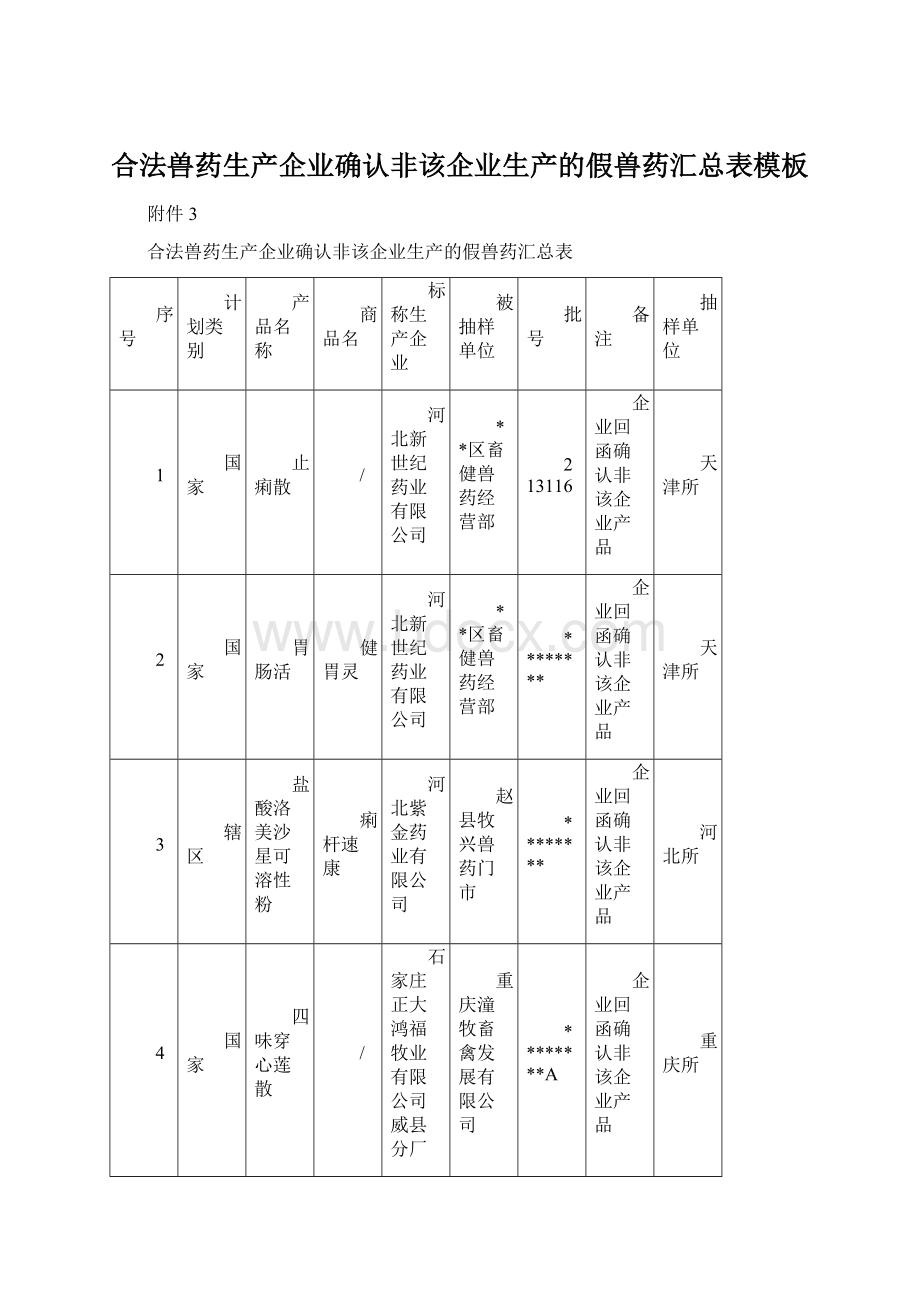 合法兽药生产企业确认非该企业生产的假兽药汇总表模板.docx