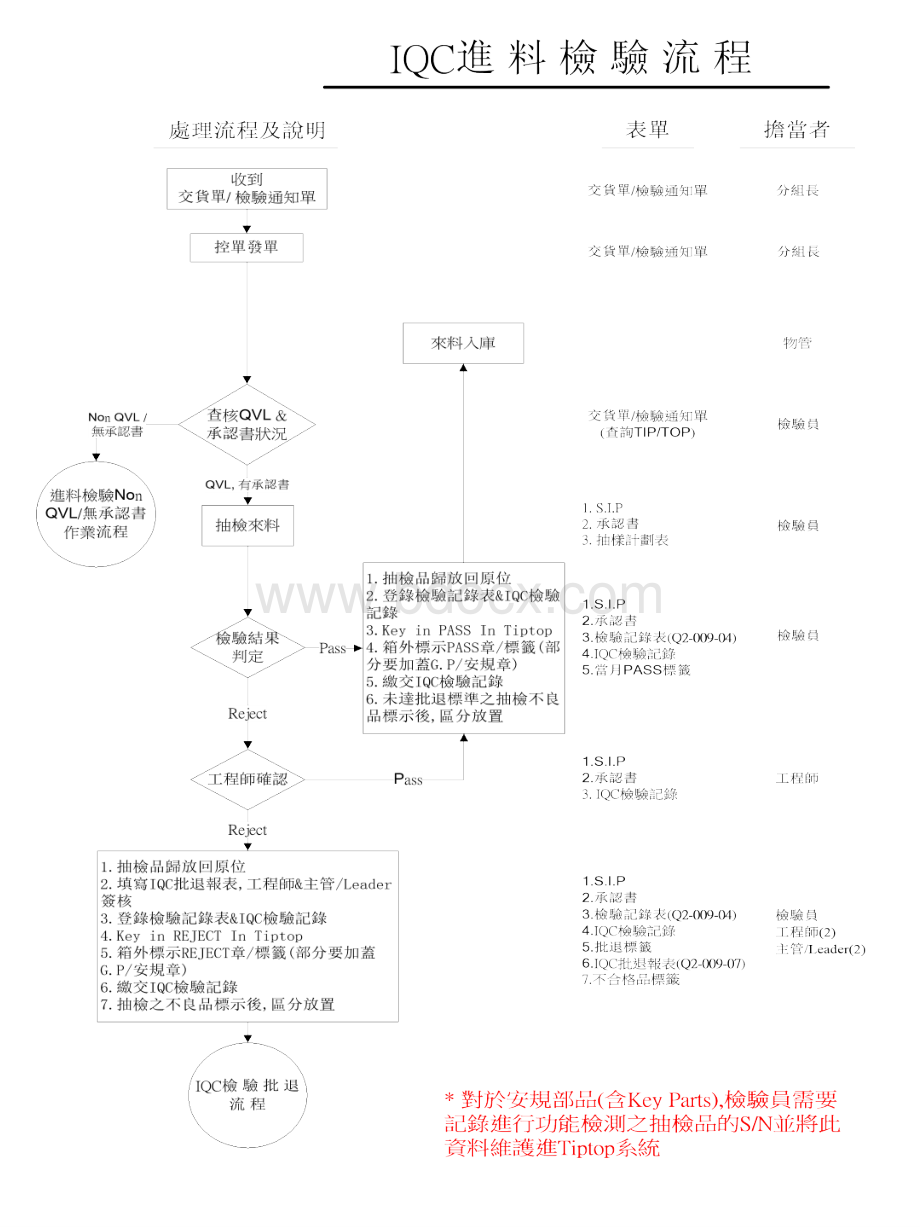 IQC作业流程.ppt_第2页