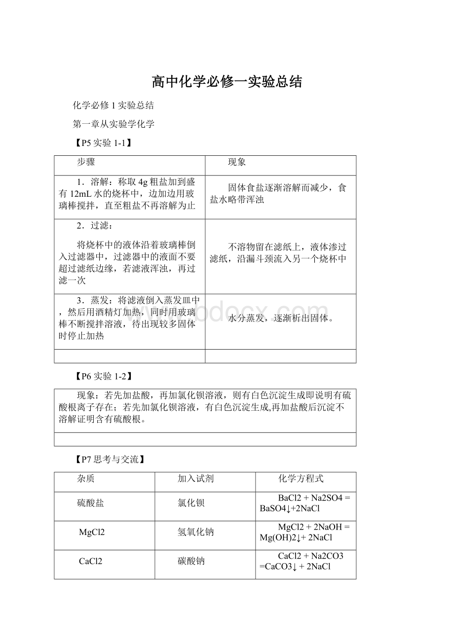 高中化学必修一实验总结.docx_第1页