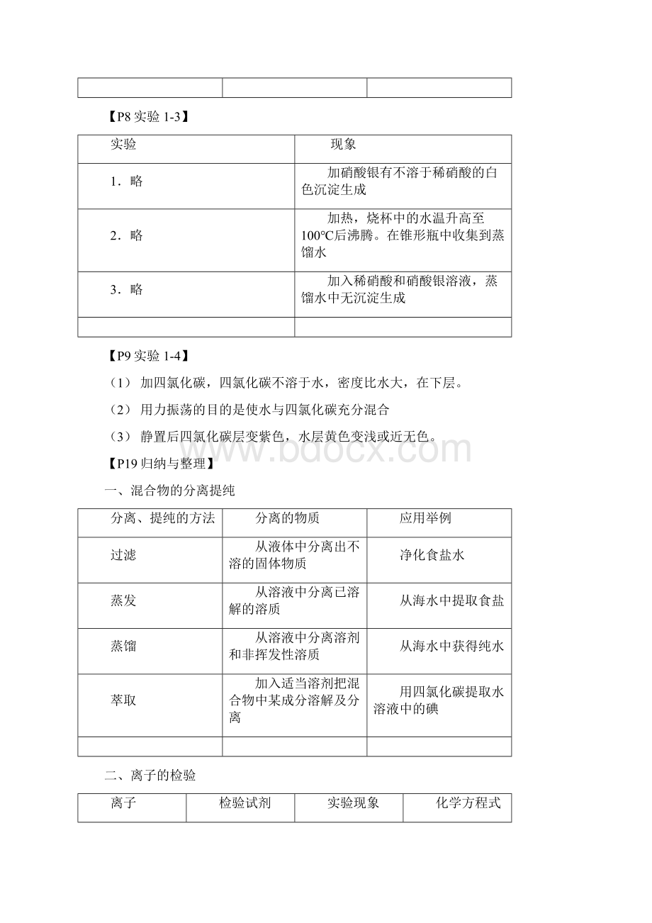 高中化学必修一实验总结.docx_第2页