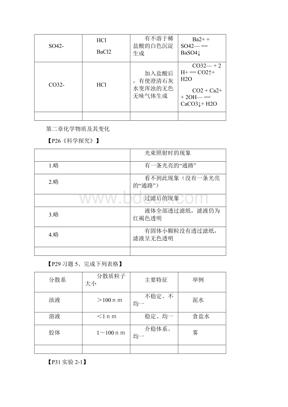 高中化学必修一实验总结.docx_第3页