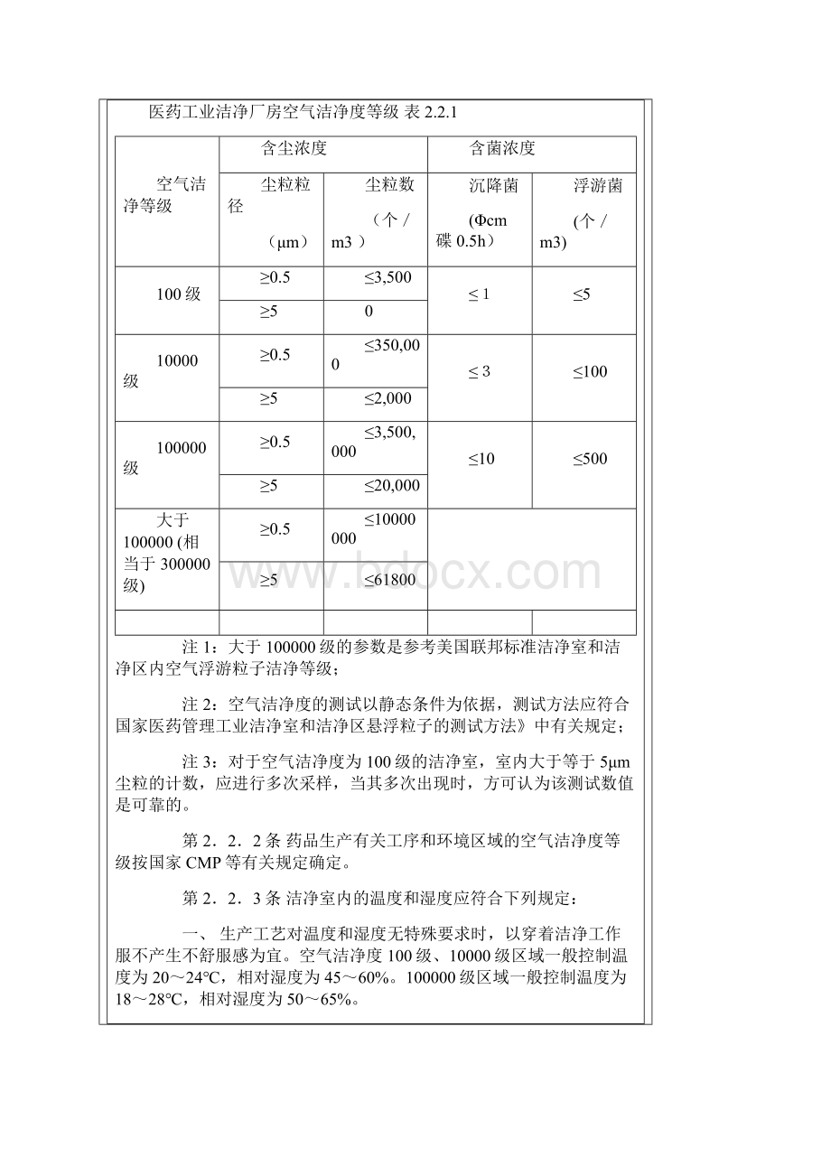 医药工业洁净厂房设计规范Word下载.docx_第2页