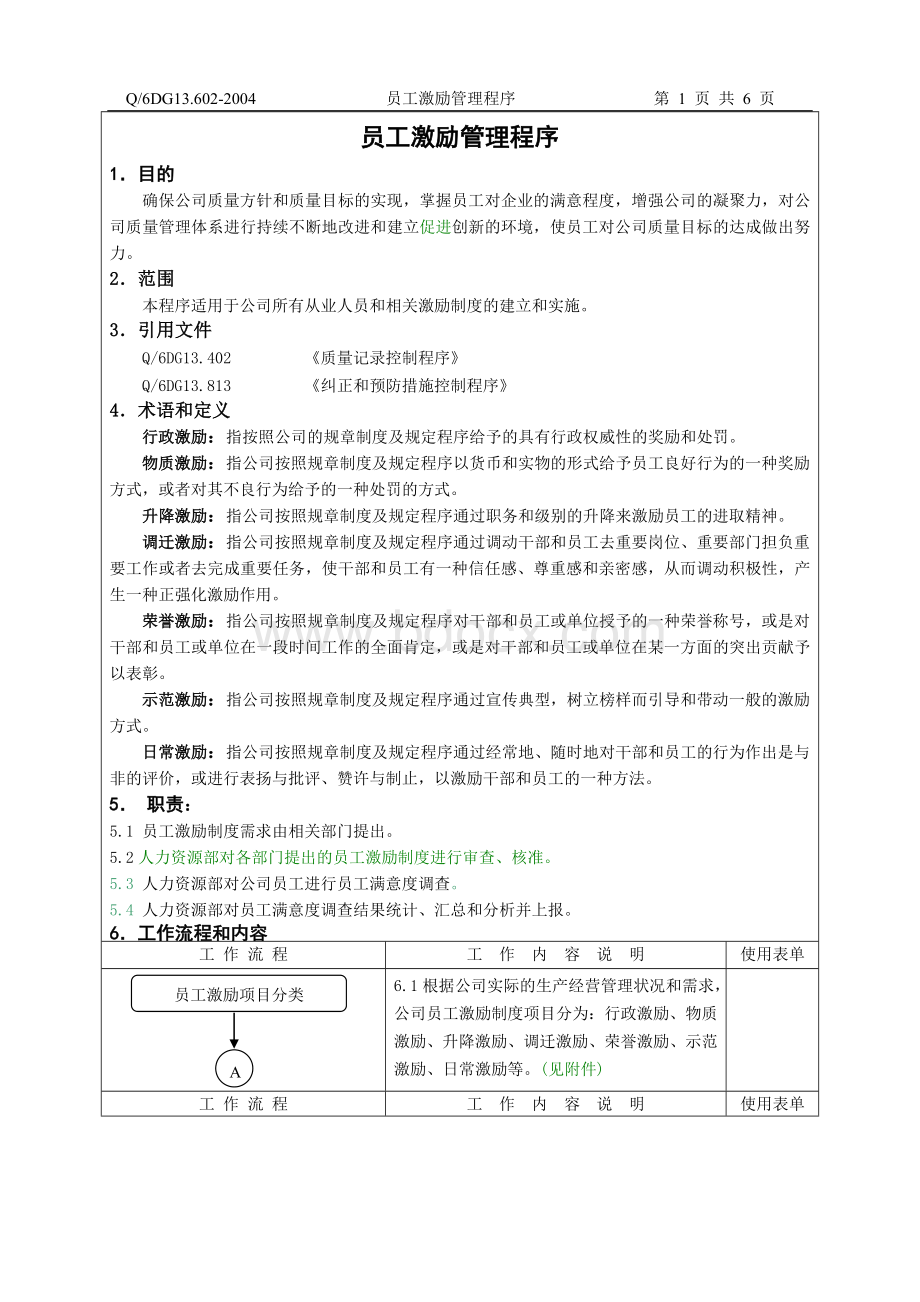 602-员工激励管理程序H.doc