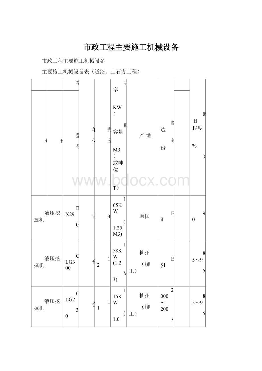 市政工程主要施工机械设备.docx