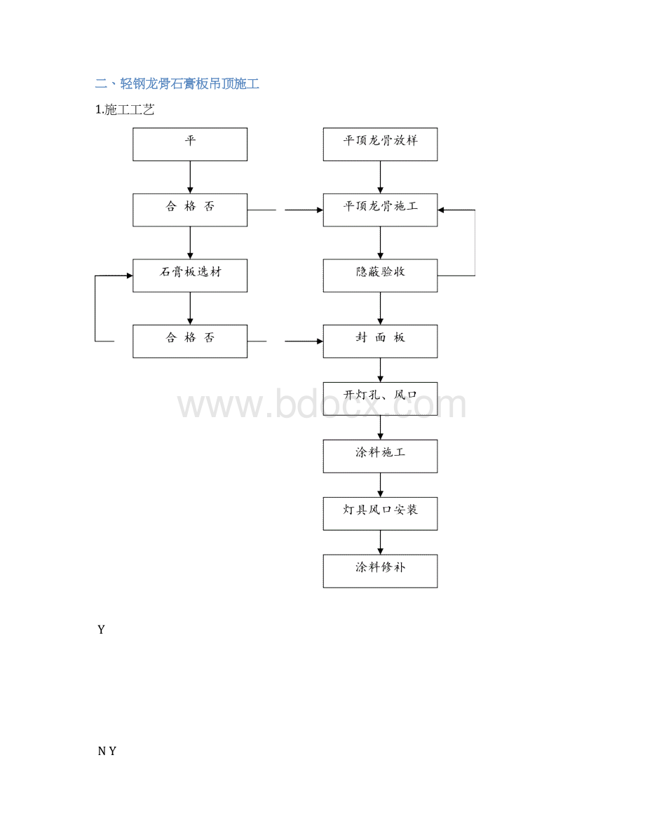 办公楼室内装饰装修工程施工方案Word文档下载推荐.docx_第2页