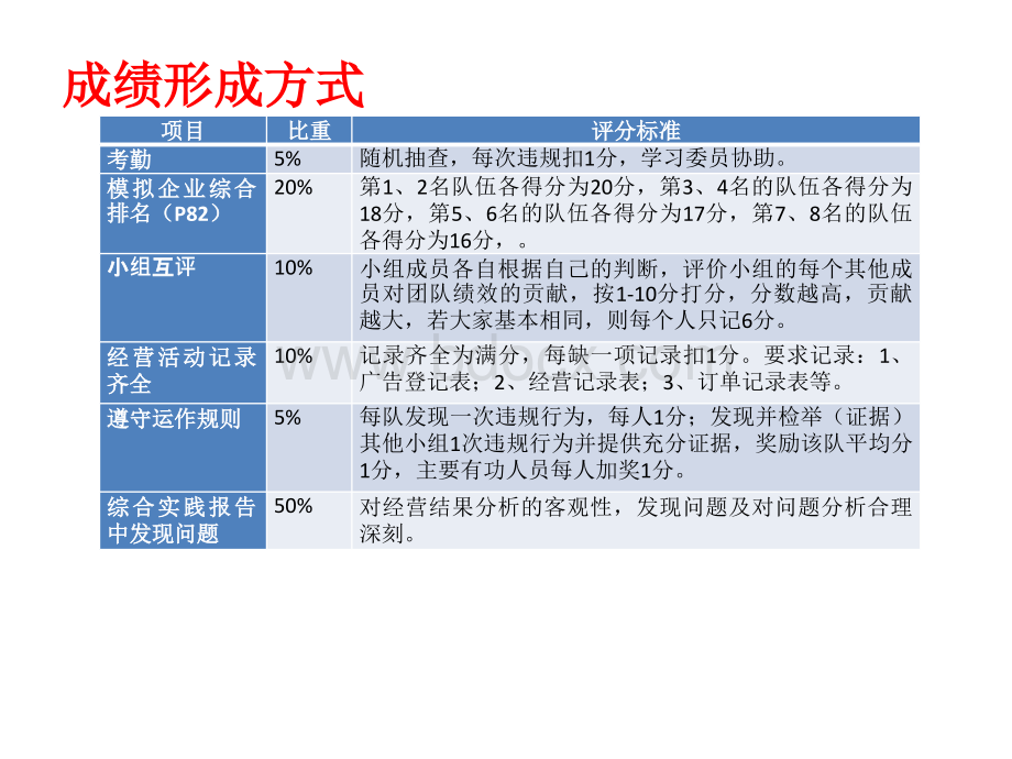 企业经营沙盘模拟.ppt_第3页