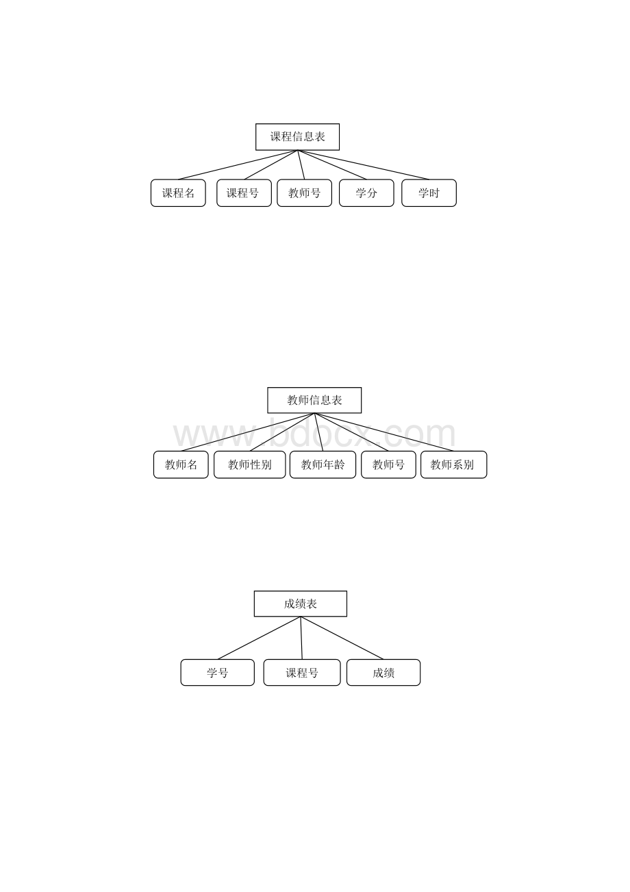 课程设计报告学生成绩管理系统.doc_第3页