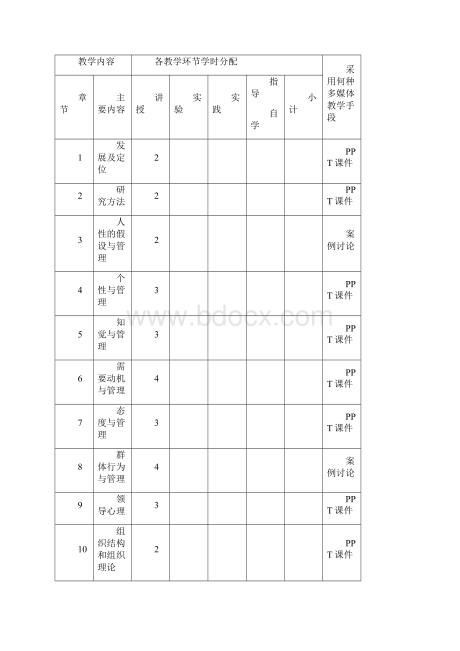 管理心理学公共事业管理卫生管理专业用新编大纲Word格式.docx_第2页