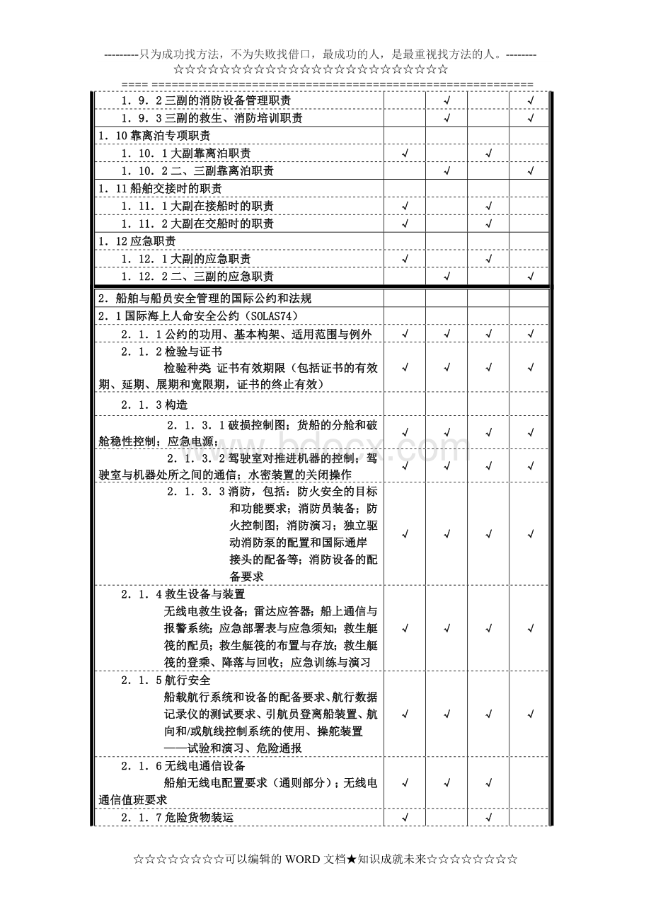 三副考试大纲Word格式.doc_第2页