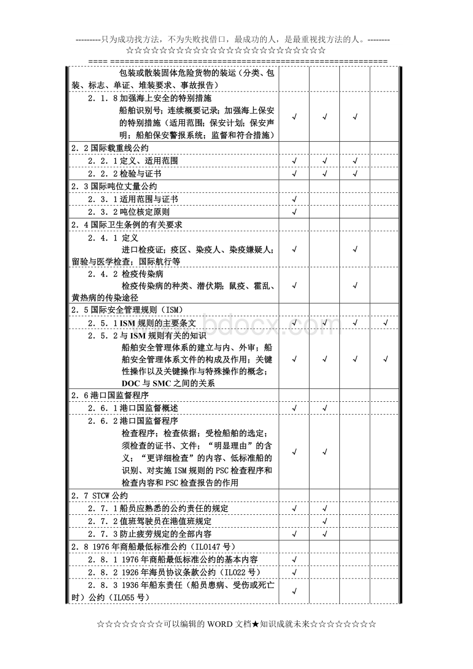 三副考试大纲Word格式.doc_第3页