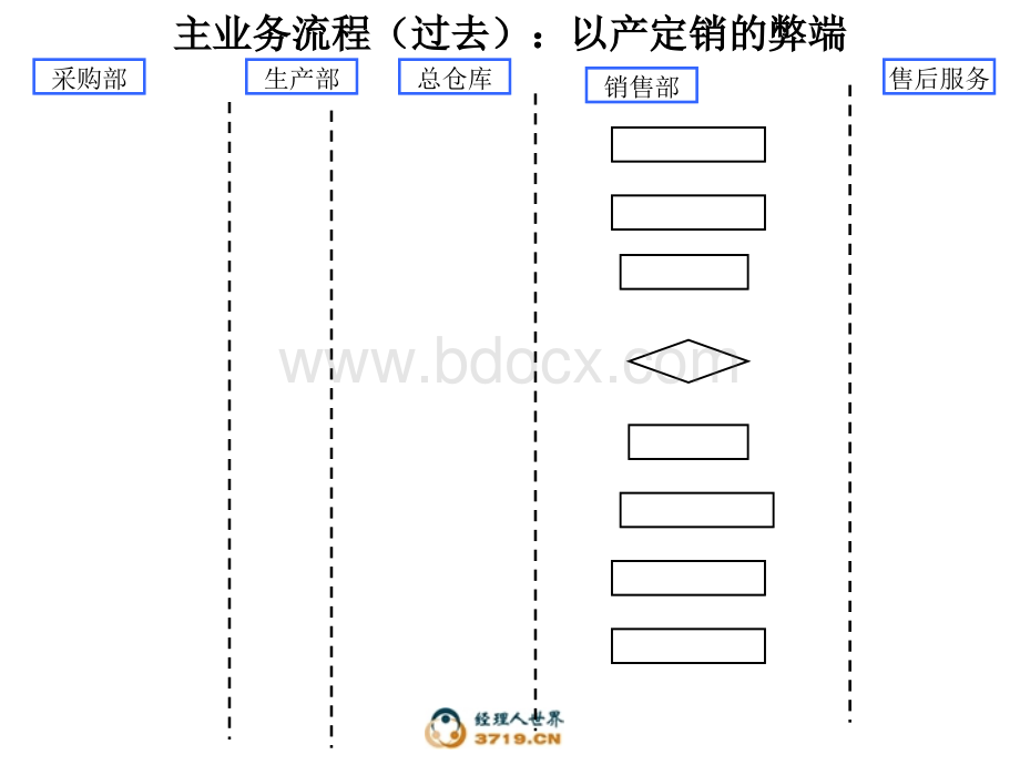 业务流程诊断报告.ppt_第2页