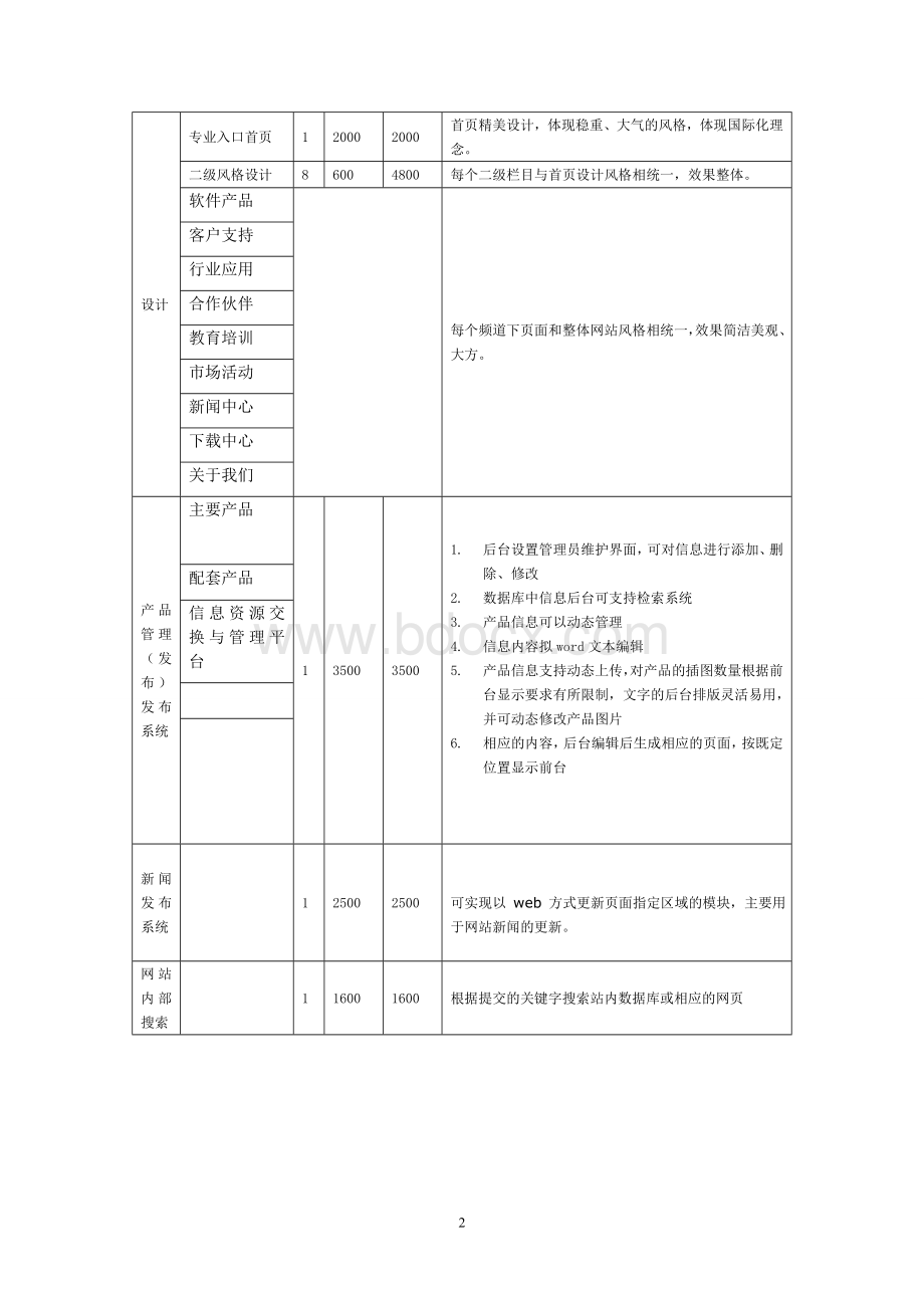 网站策划方案报价Word文档格式.doc_第2页