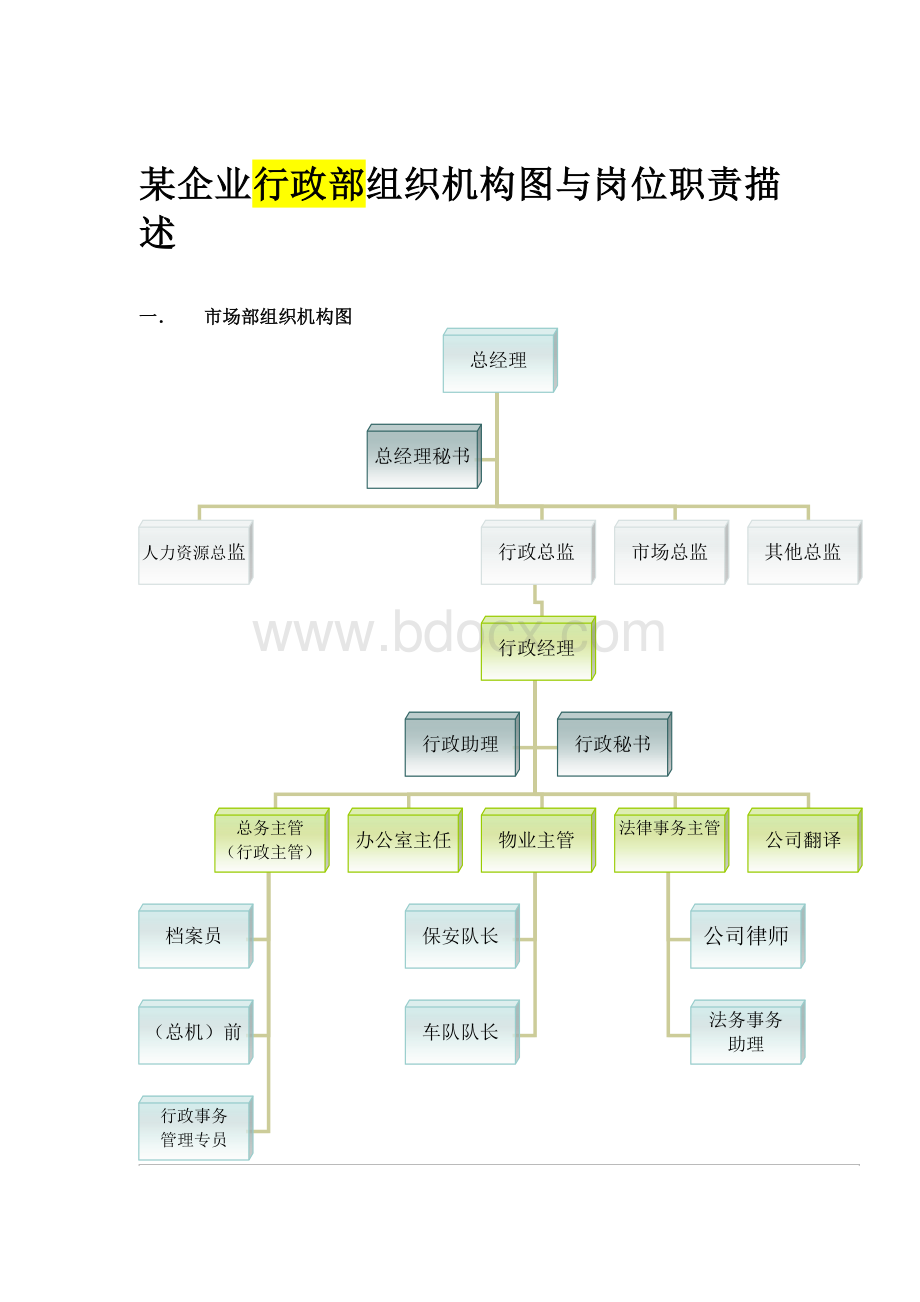 XX公司组织结构与岗位职责全套-行政部.doc