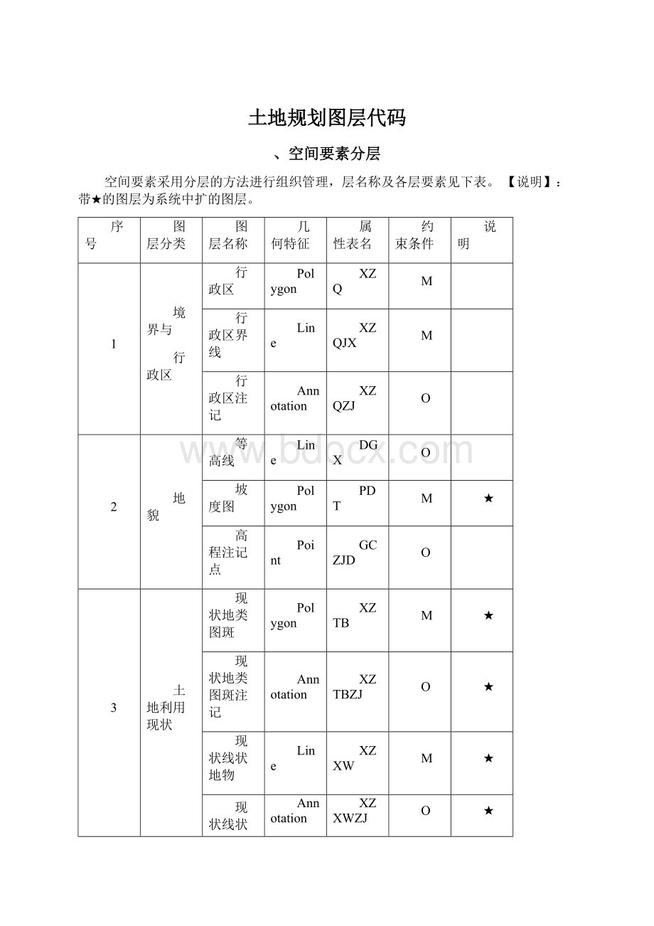 土地规划图层代码.docx_第1页