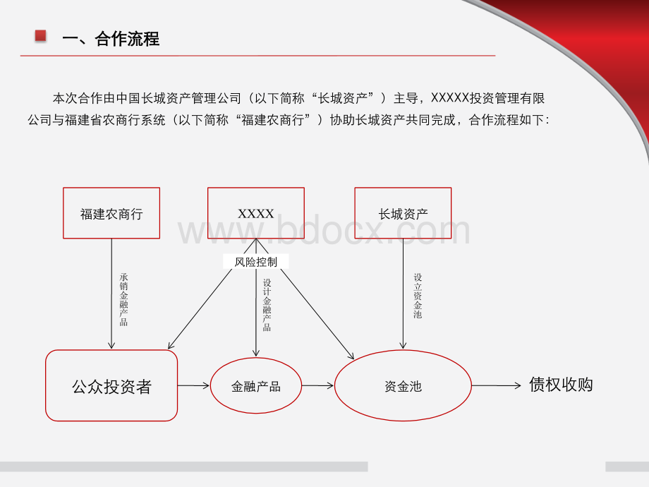 债权收购合作方案(新).pptx_第2页