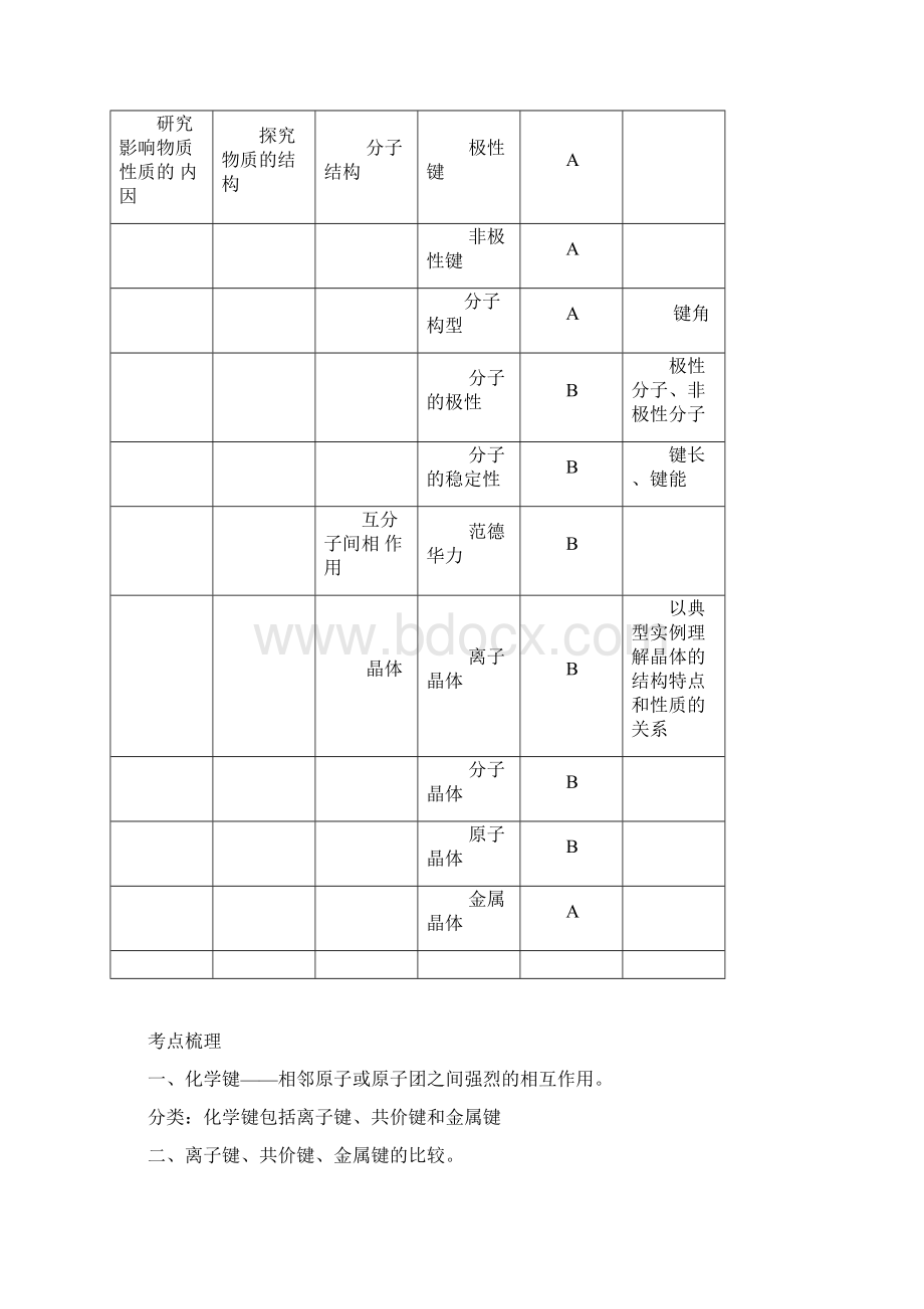 第三章化学键与晶体结构资料.docx_第3页