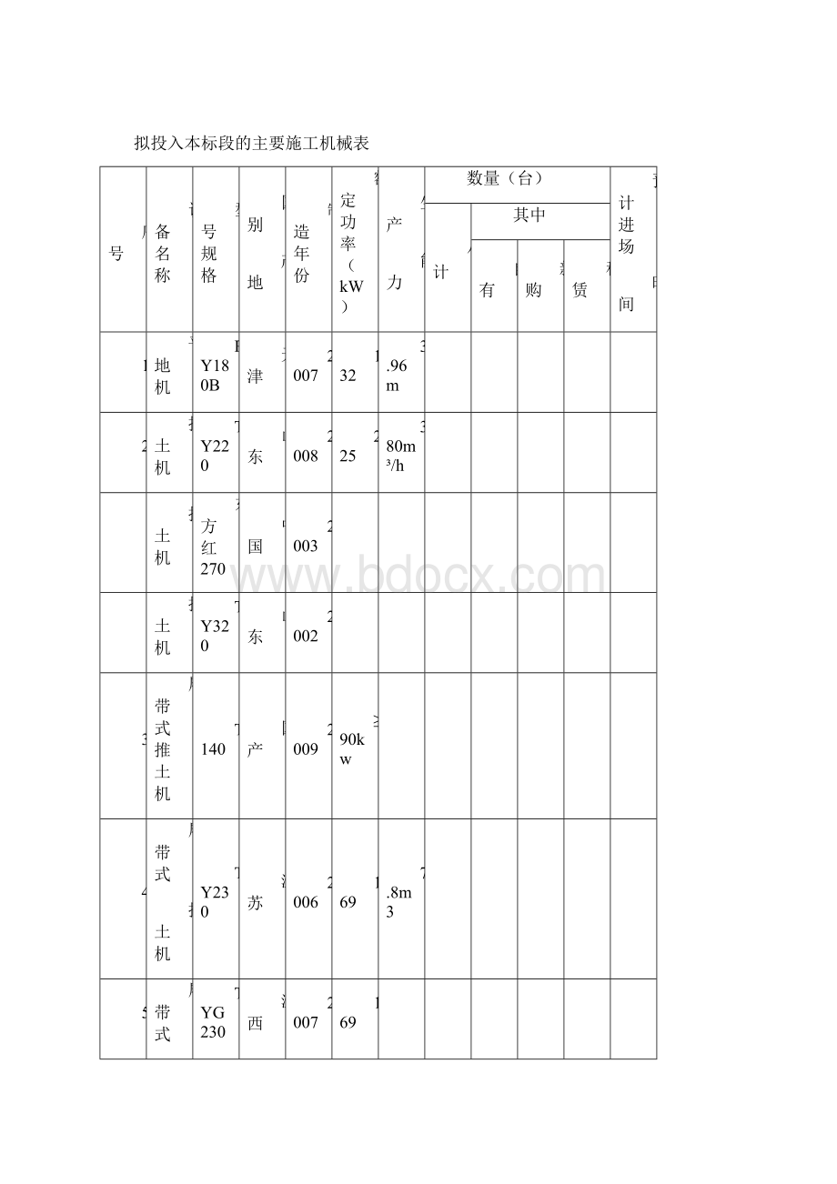 主要施工机械表文档格式.docx_第2页