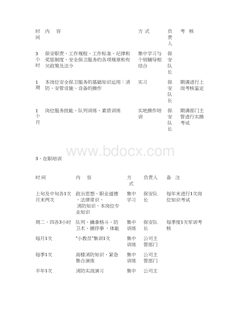 商业广场安保服务方案培训制度应急预案.docx_第3页