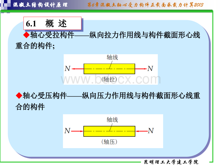 混凝土结构设计原理ch轴心受力.ppt_第2页