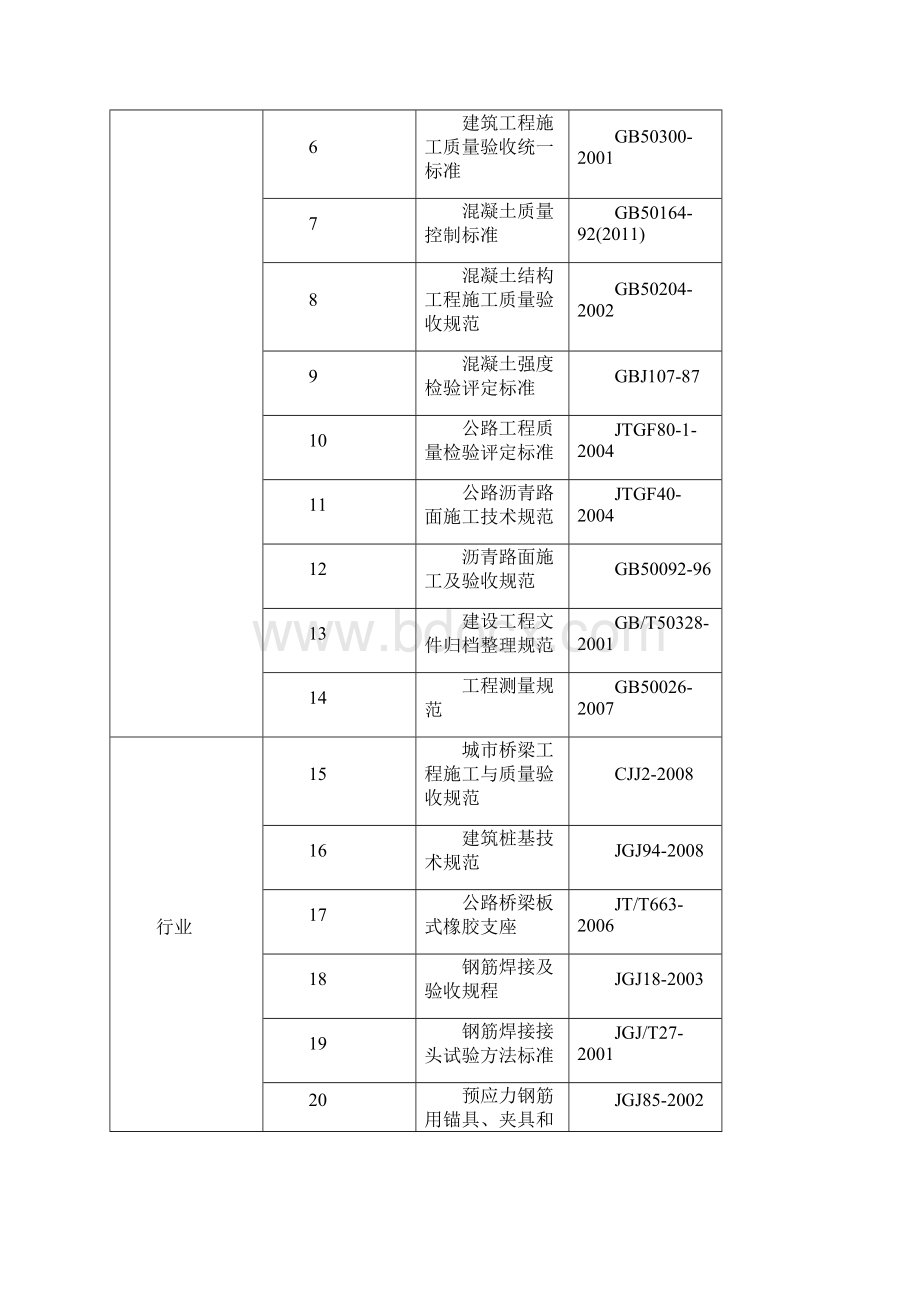 龙湖西中桥施工组织设计.docx_第2页