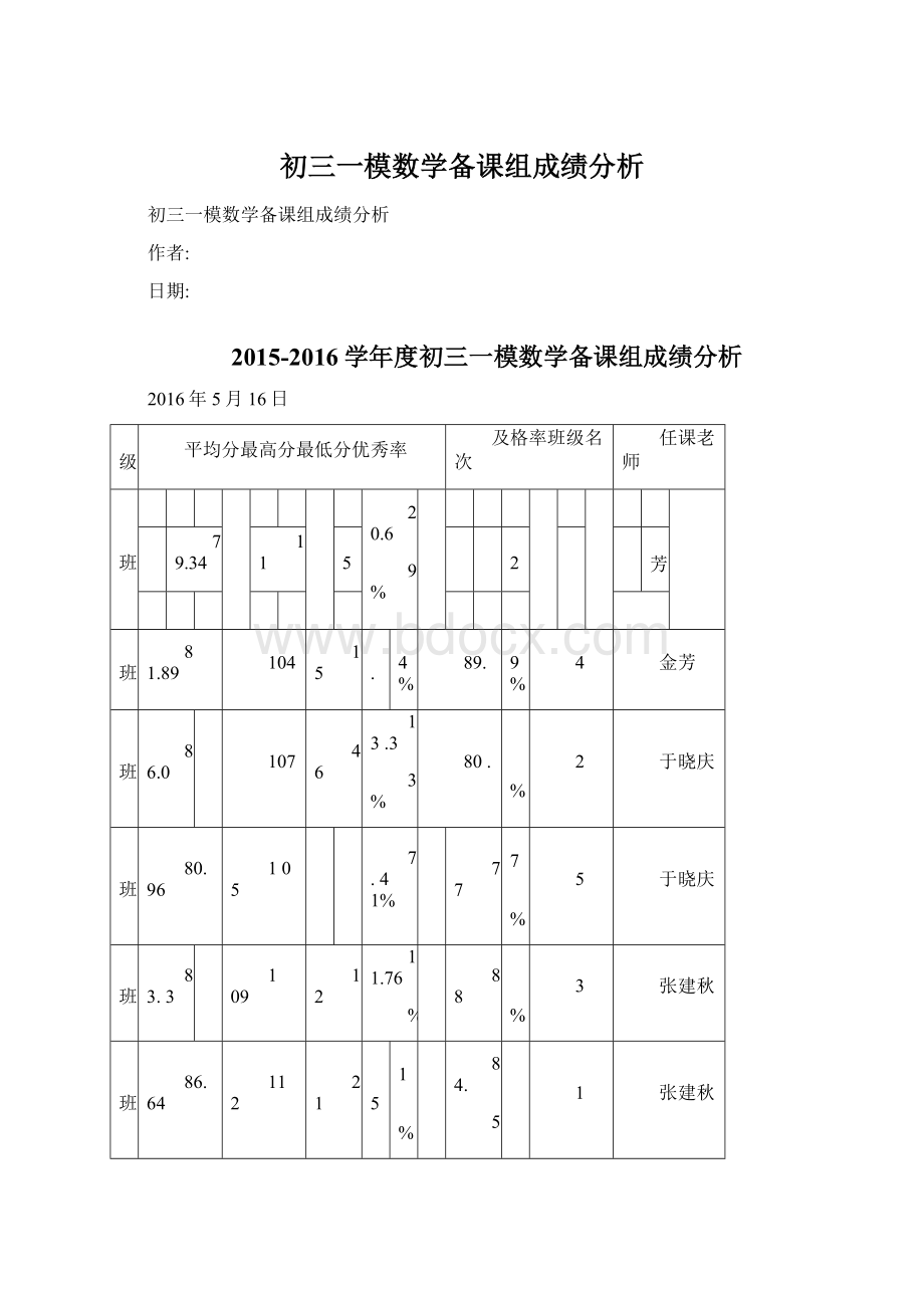 初三一模数学备课组成绩分析.docx