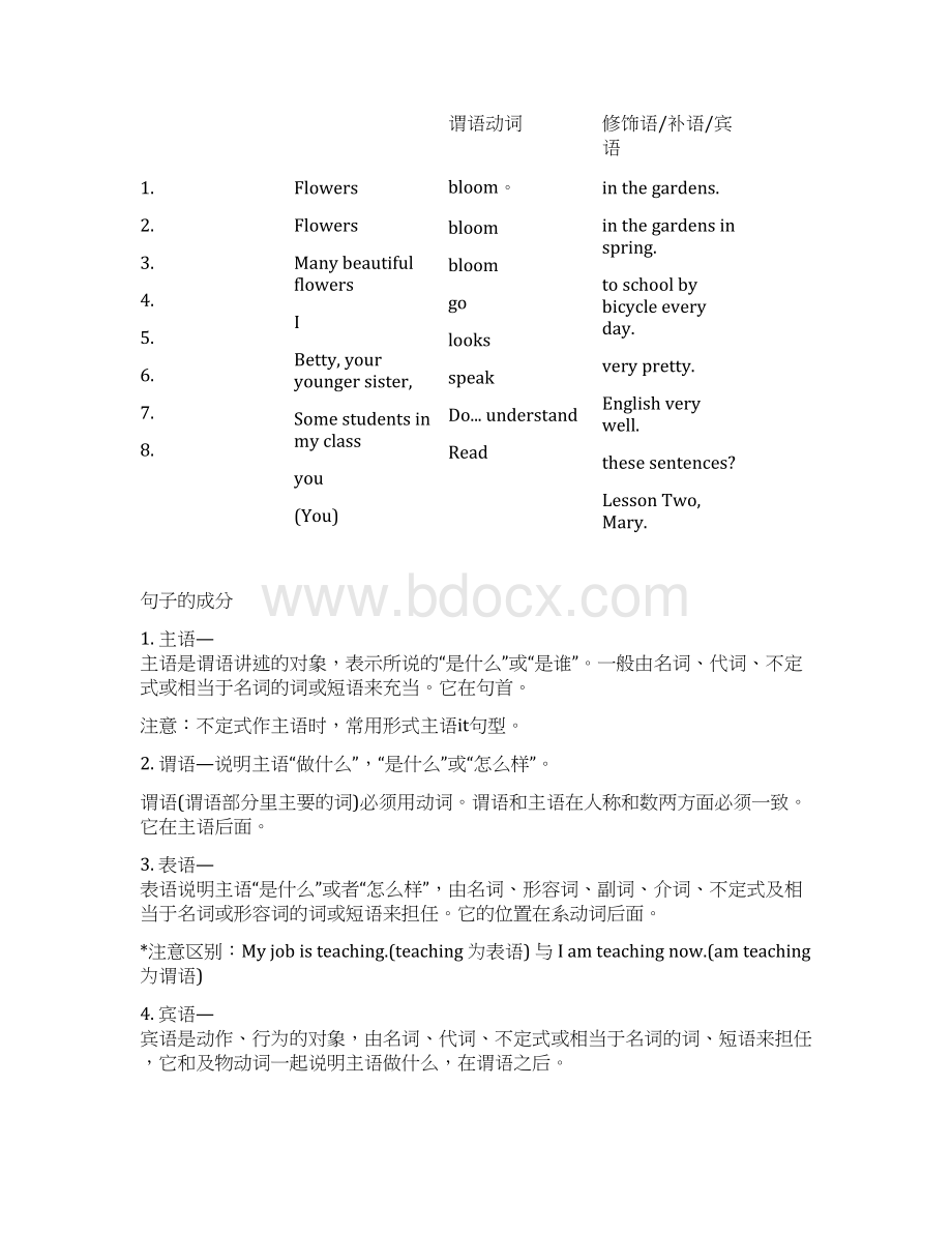 英语高中重点语法网络图表docWord格式文档下载.docx_第2页