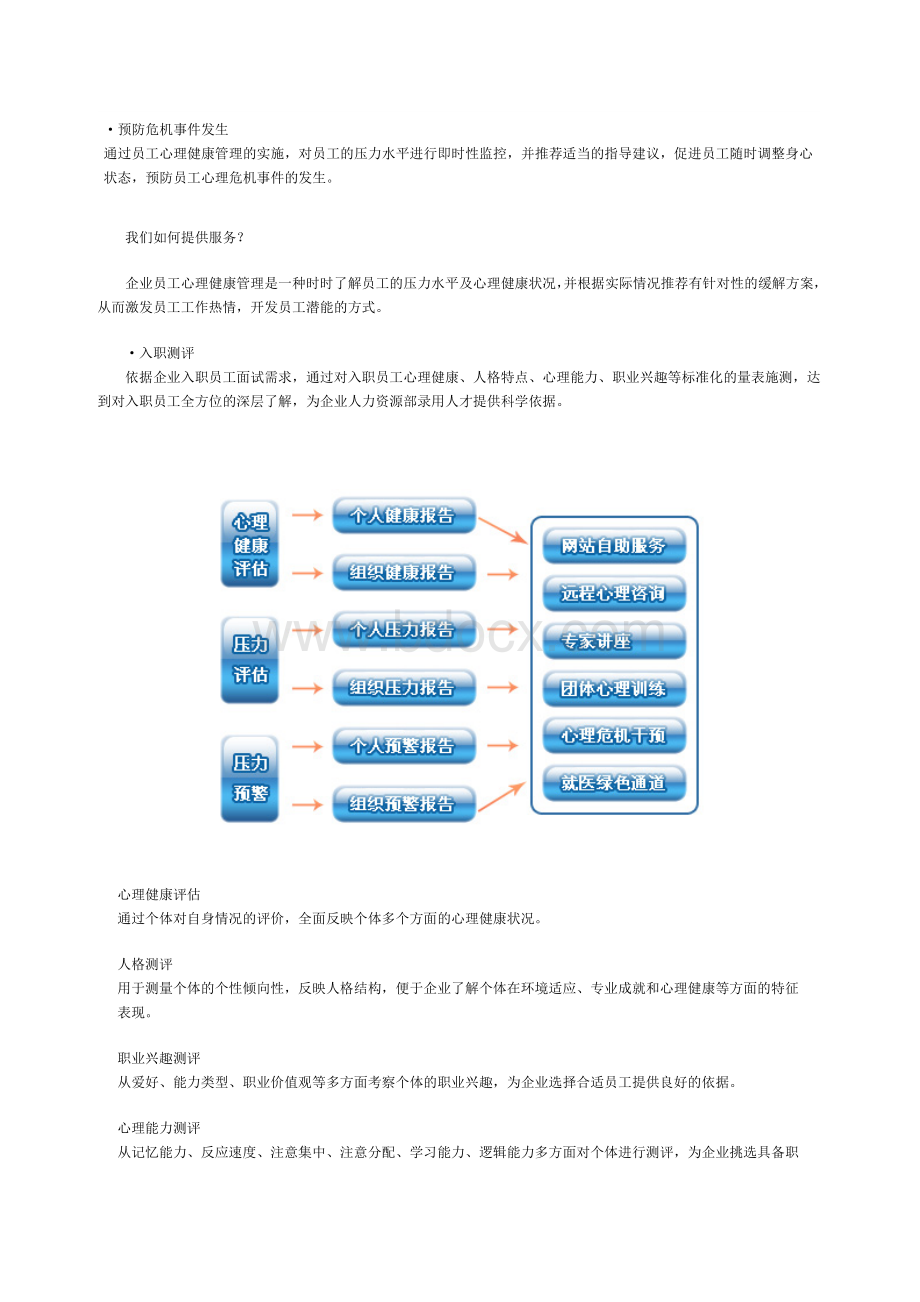 企业员工心理健康管理Word格式文档下载.doc_第2页